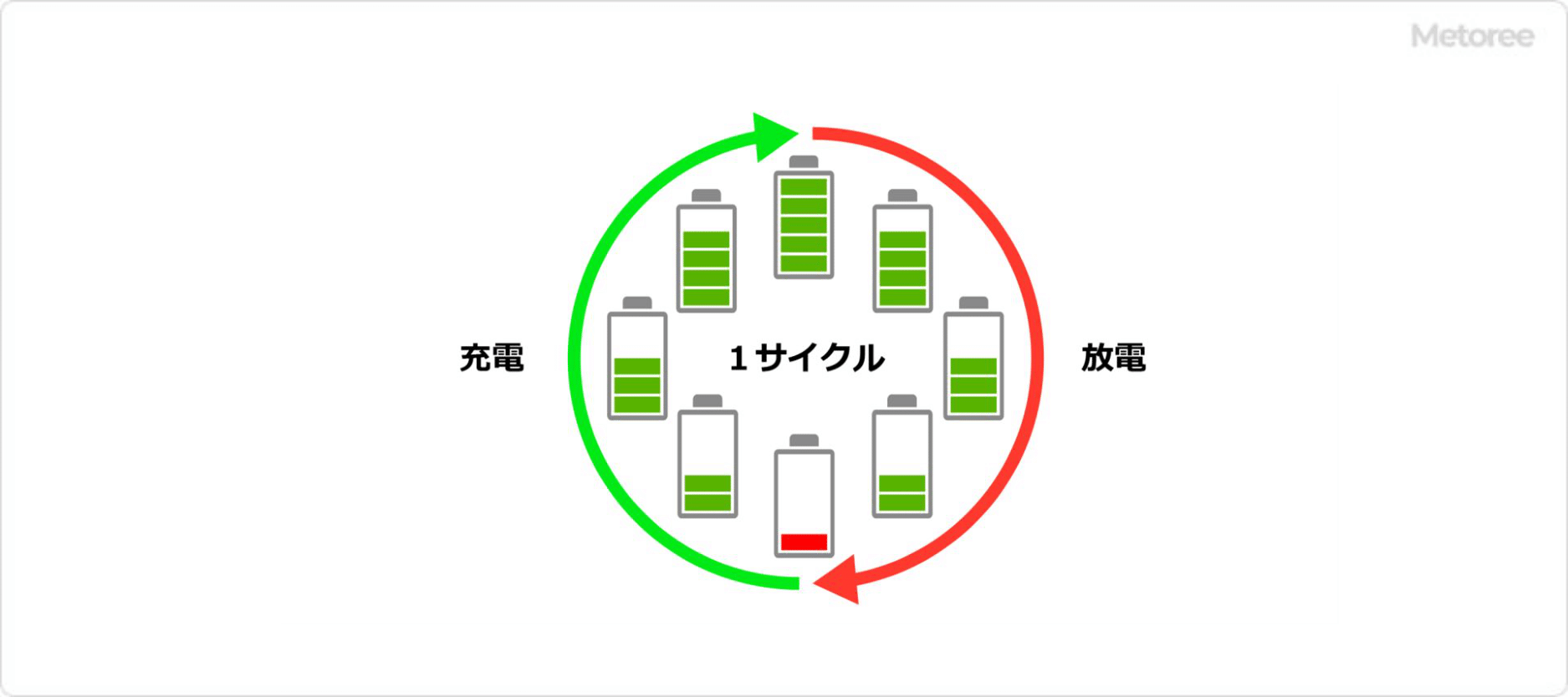 フォークリフトバッテリー