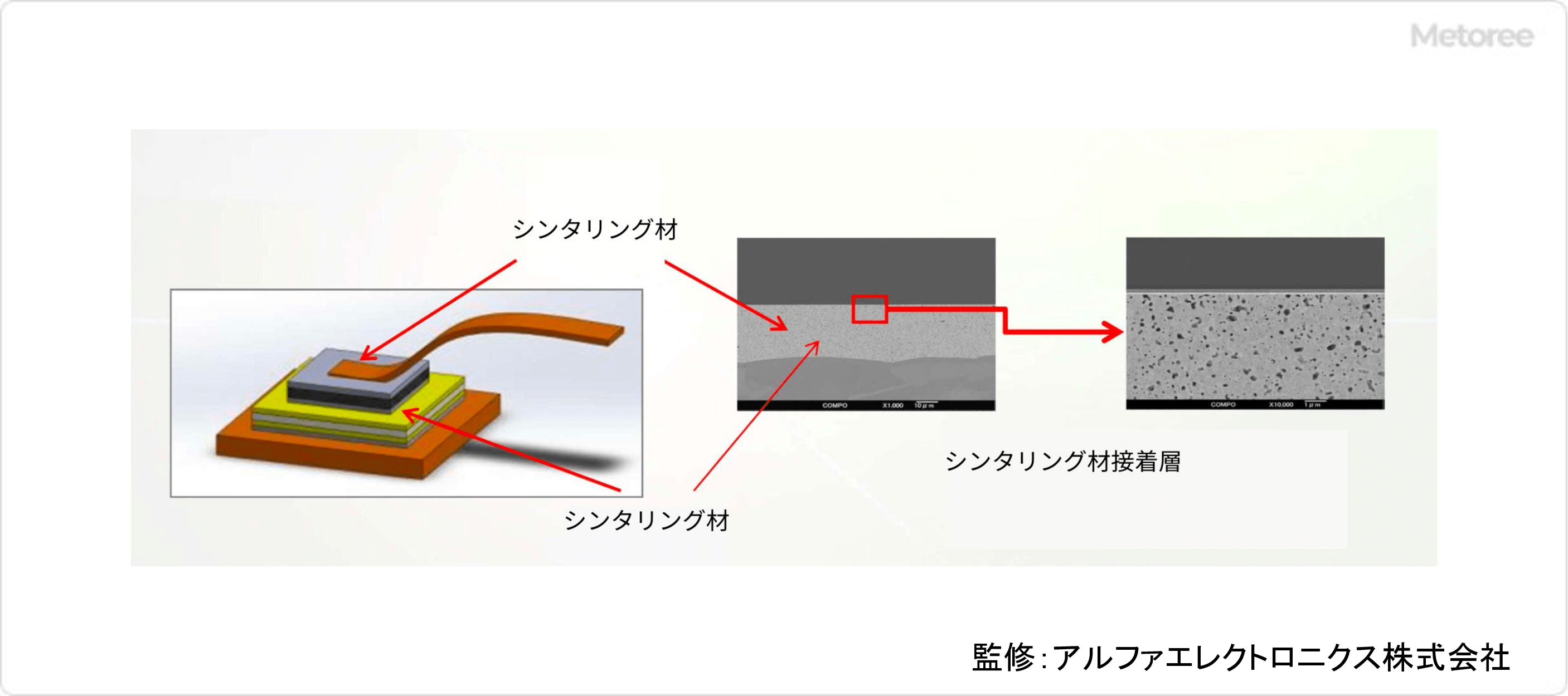 シンタリング装置