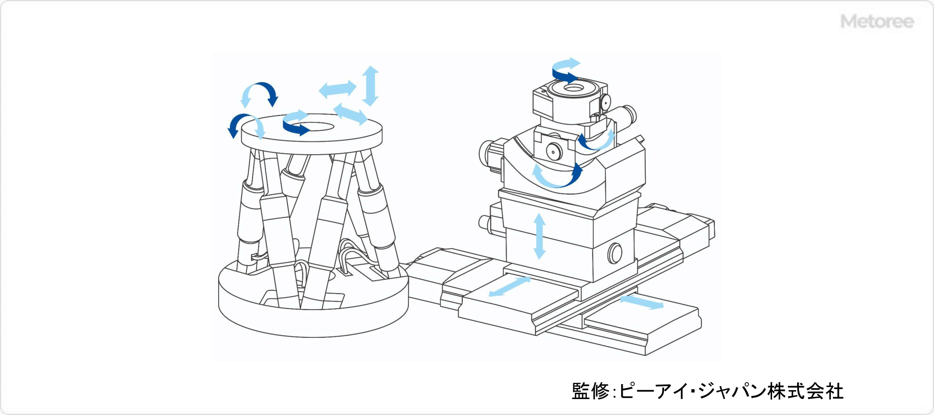 ヘキサポッドと積み重ねステージの違い