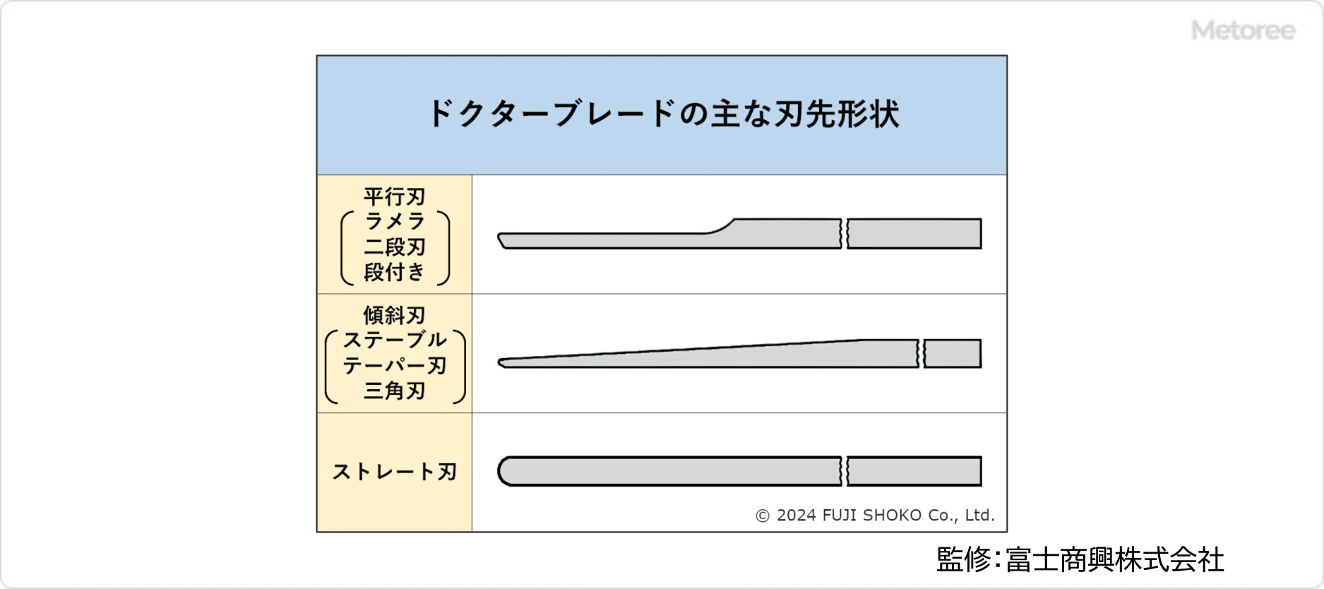 ドクターブレード