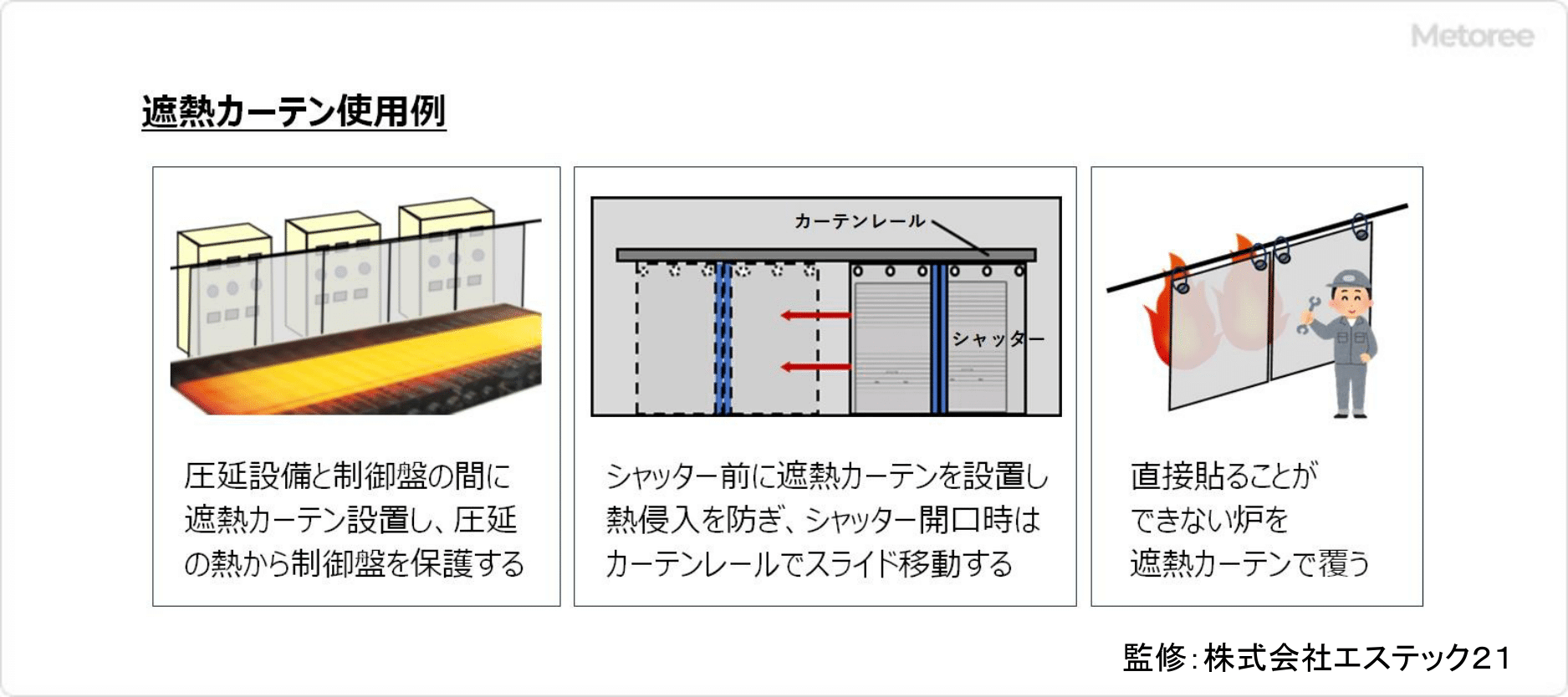 遮熱カーテン