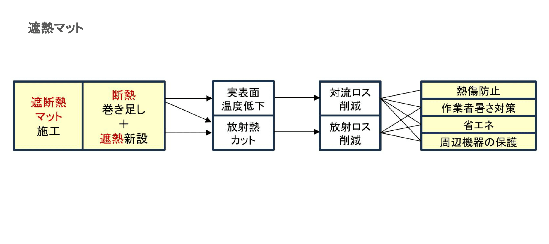 遮熱マット