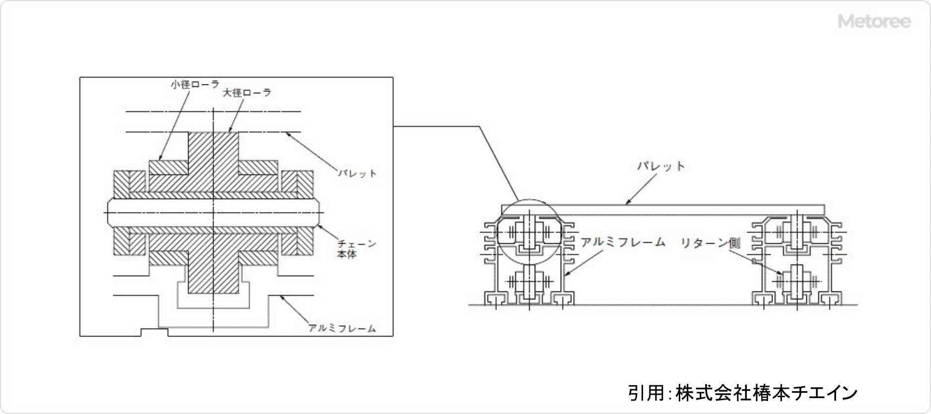 倍速チェーン