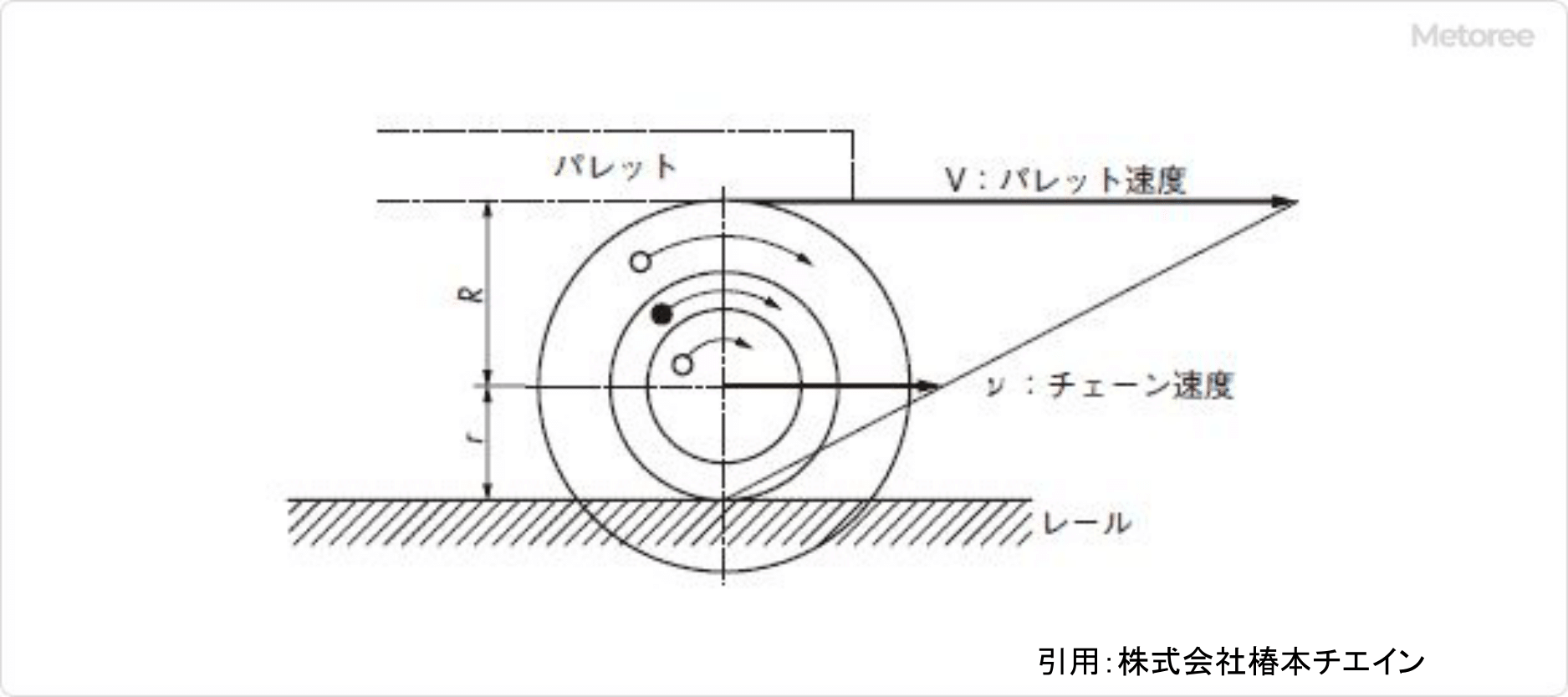 倍速チェーンコンベヤ