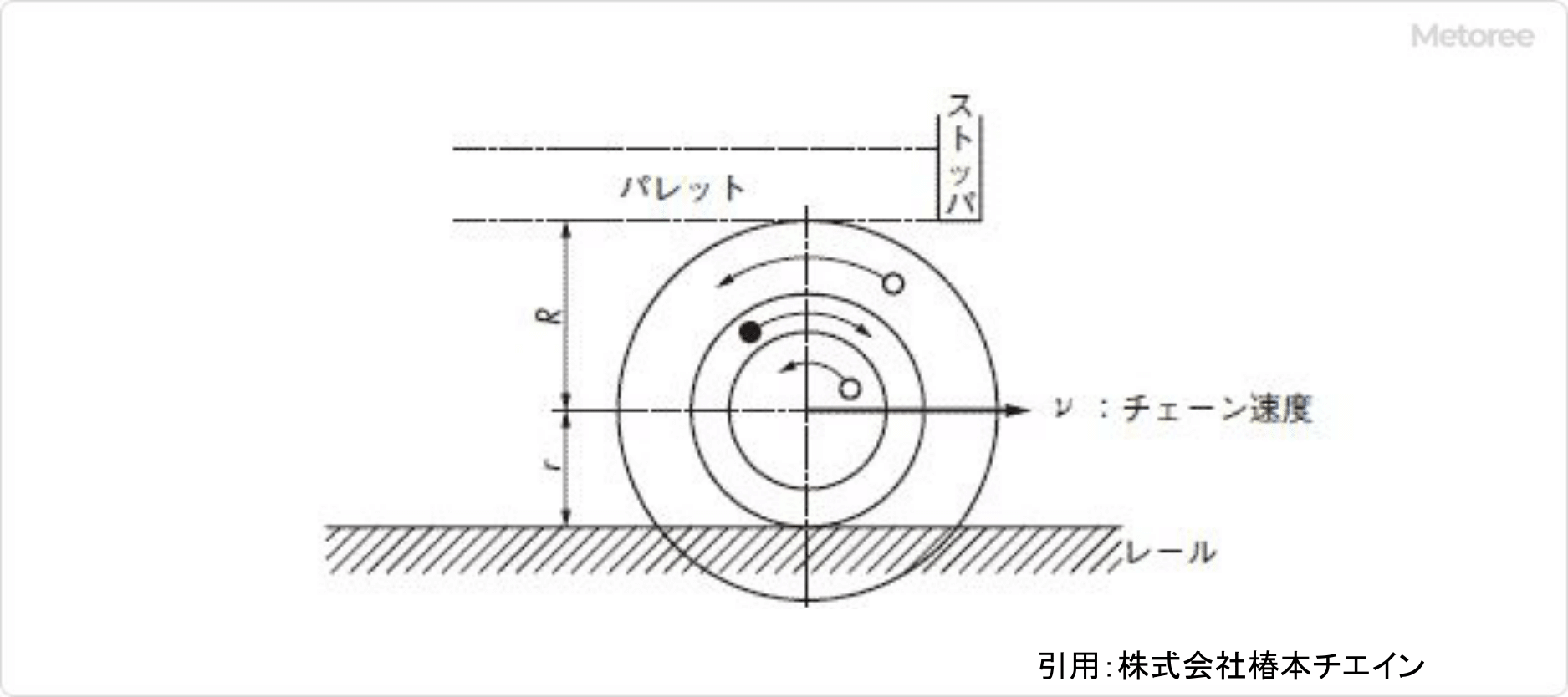 倍速チェーンコンベヤ