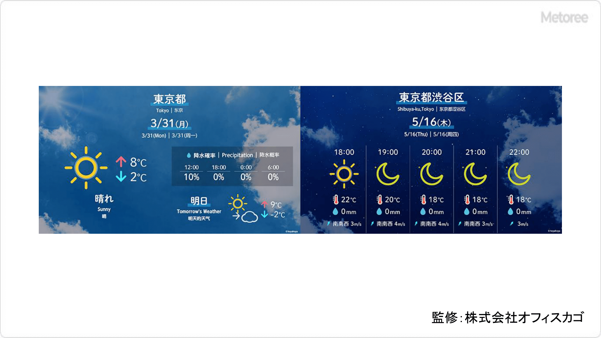デジタルサイネージコンテンツサービスの原理