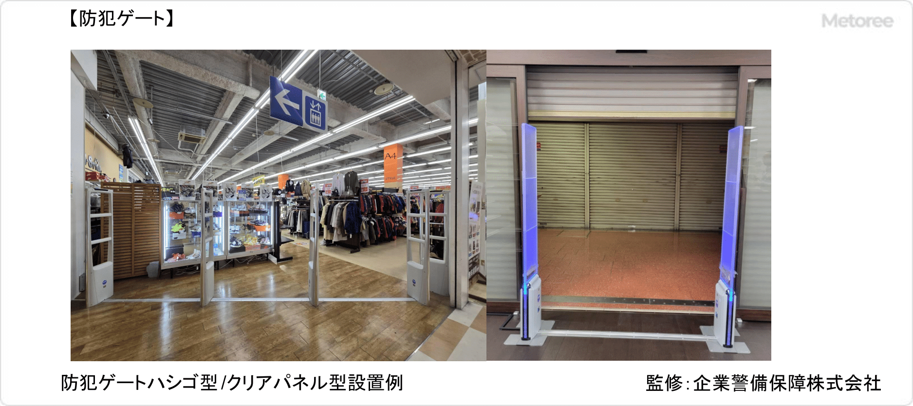 防犯ゲートの原理