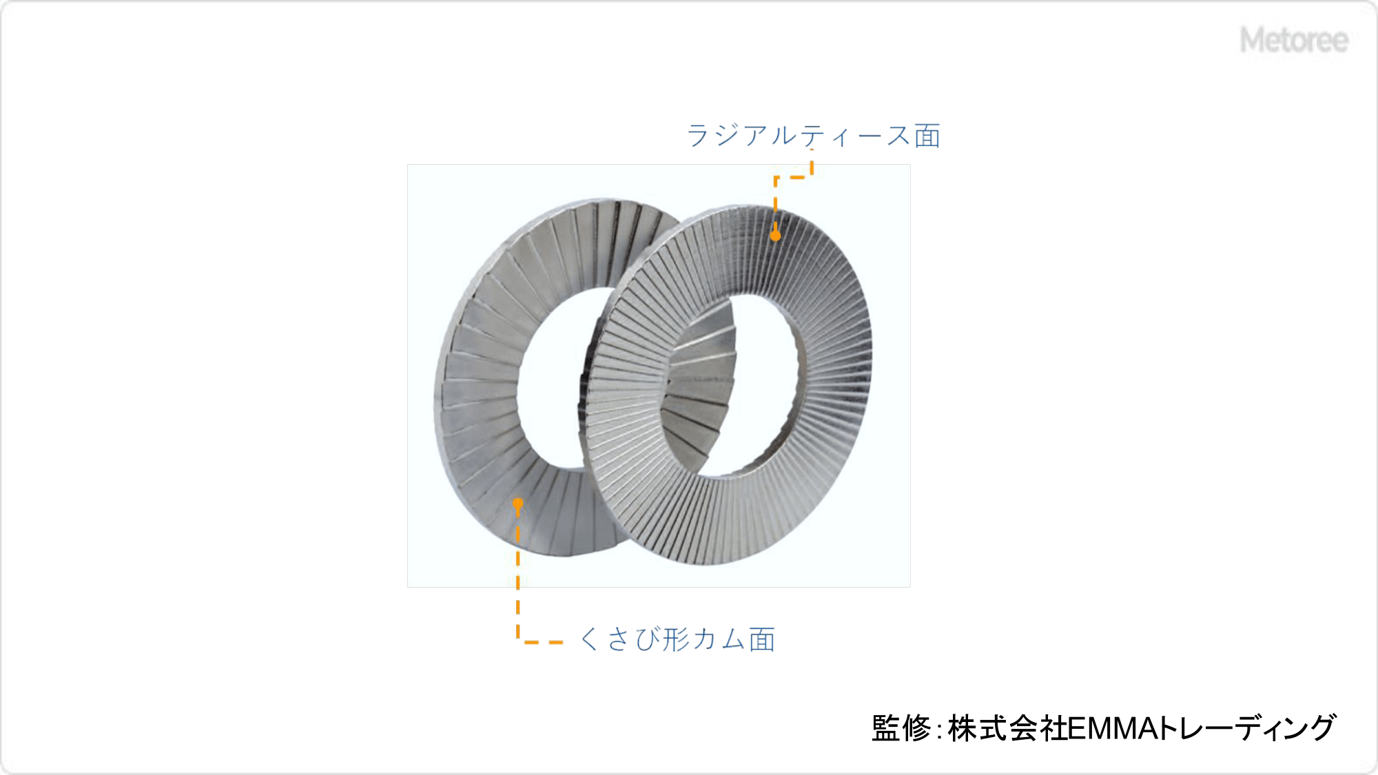 ウェッジロックワッシャー