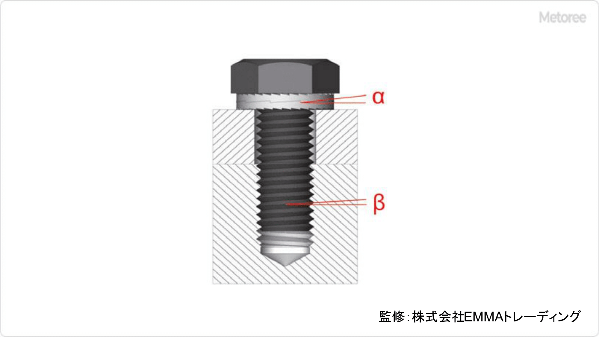 ウェッジロックワッシャーの仕組み
