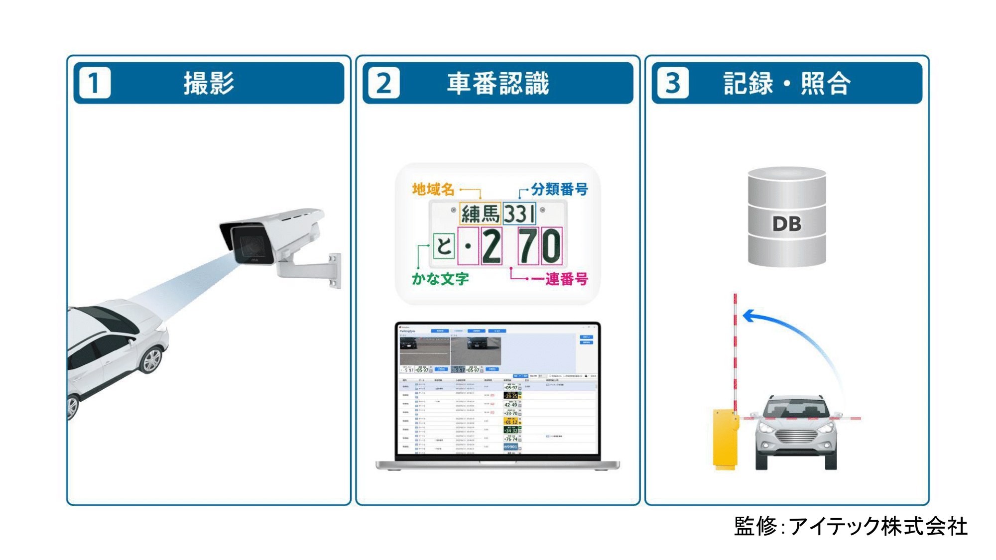 車番認識システムの原理